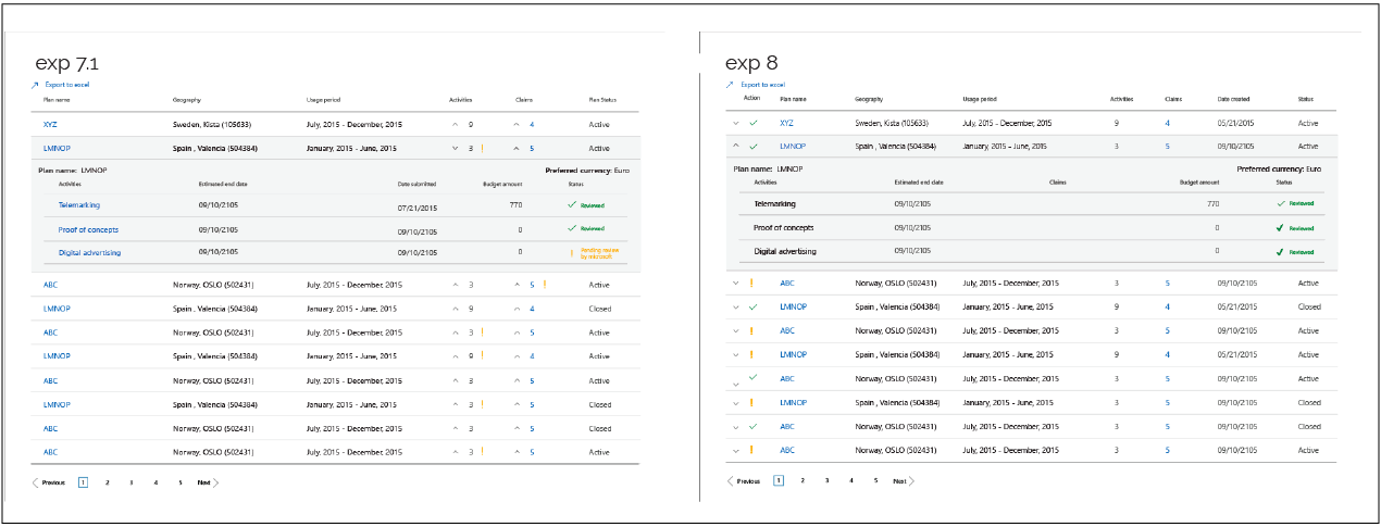 Steps show how a feature evolve over time.